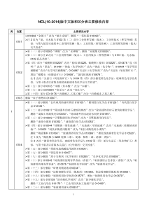 NCL(10-2014)版中文版和区分表主要修改内容(doc)