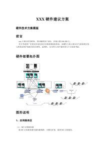 NC硬件配置