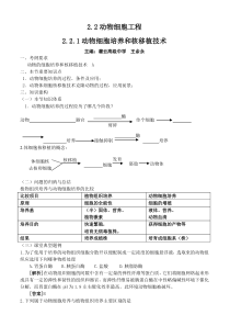 8灌中王余永-动物细胞融合与单克隆抗体