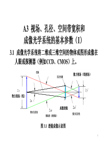 A3视场孔径空间带宽积和成像透镜基本参数(I)