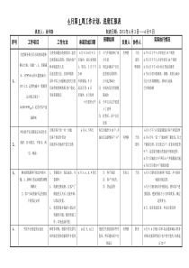 6月每周工作计划进度汇报表
