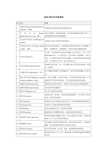 AIDS相关名词查询表