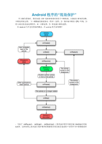 Android程序的“现场保护”