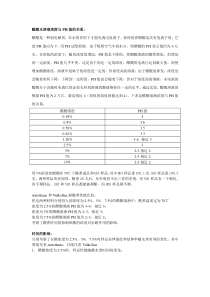 Autothane和Vulkollan聚氨酯弹性体耐酸解数据