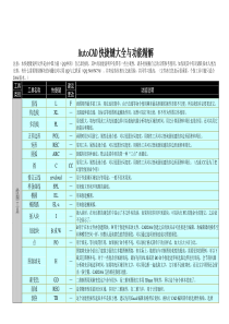 AutoCAD快捷键大全与功能精解
