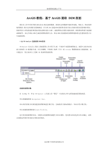 ArcGIS教程基于ArcGIS提取DEM剖面