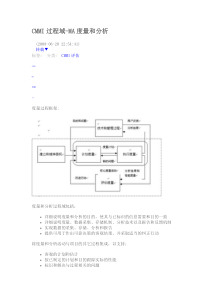 CMMI过程域-MA度量和分析