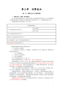 CPA税法第三章消费税法