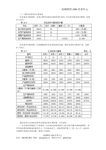 CPA讲义《财管》第十六章作业成本计算02
