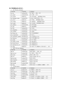 CRM客户关系管理数据库设计文档