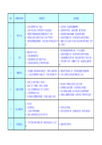影响生产效率要因分析