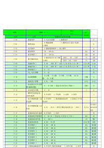 E9富士变频器说明书