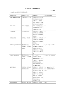 234G互操作配置参数-华为