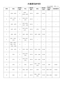 240+18调色参考报价表