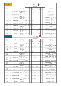 进口模具钢特性