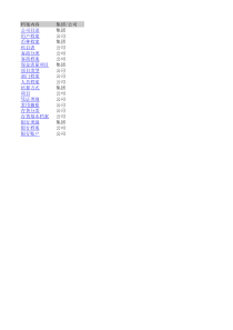 和诚汽车NC基础档案表单(5月版)1