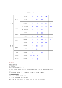 48个英语音标