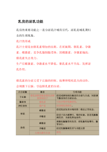 4怎样才能促进泌乳