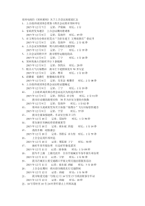 4电视台上合会议报道汇总