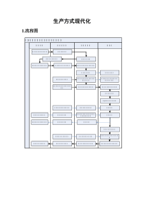 3烟叶生产方式现代化工作流程图及管理办法