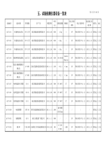 5试验检测仪器设备一览表(按科室分新)