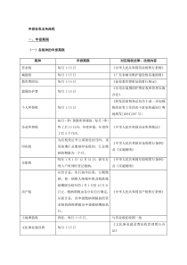 申报征收业务流程