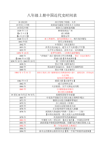 八年级上册历史时间表(含事件)