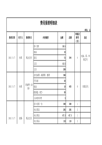 费用报销明细表