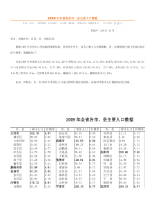 甘肃省各市、县主要人口数据