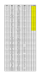 贵州省各县市人口排名
