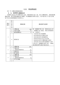 大众·奥迪标准数据流