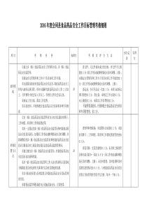 2016年度会同县食品药品安全工作目标管理考核细则