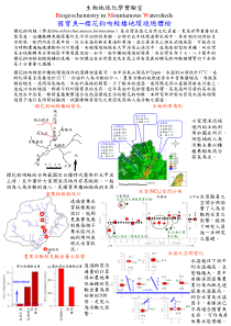 生物地球化学实验室