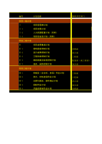 万科计划编制模版(非常重要)