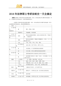 2016年法律硕士考研法制史一天全搞定