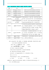 2014高考化学知识点考点总结氧化还原反应