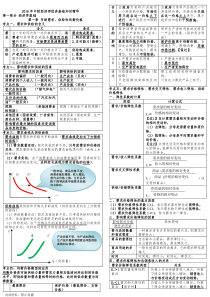 2016年经济基础(中级经济师)考试重点