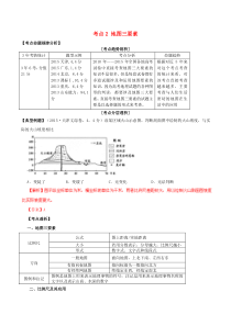 2016年高考地理考点大揭秘自然地理考点2地图三要素练习
