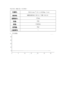 2015中国药典方法开发对胸腺五肽有关物质的检测HPLC液相色谱解决方案