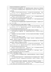 2016执业药师药事管理与法规时间考点总结汇总表
