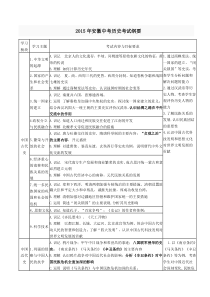 2015安徽中考历史考纲(电子版)