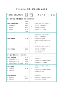2016辽大博招目录