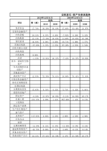 安凯客车-资产负债表趋势分析表