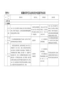 220升压站标准新疆电网升压站送电前技术监督评估标准