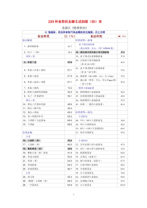 220种食物的血糖生成指数(GI)表