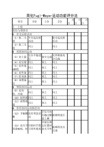 运动功能(brunnstrom评定+改良Ashworth+简式Fugl-meyer运动评分)