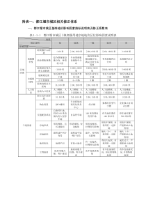 2015都江堰市城区基准地价修正体系表