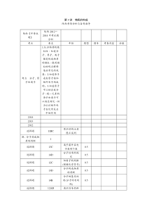 2015陕西省中考化学总复习第一轮教案第9讲+物质的构成+含答案