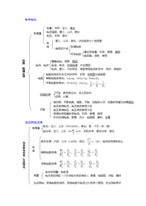 2014人教版九上物理15.16.17.18章概念归纳