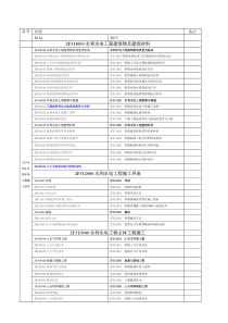 2014二级建造师水利水电实务考试重点